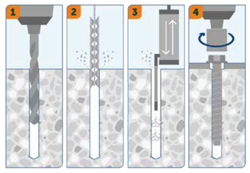 монтаж анкер-винтов SORMAT в бетон